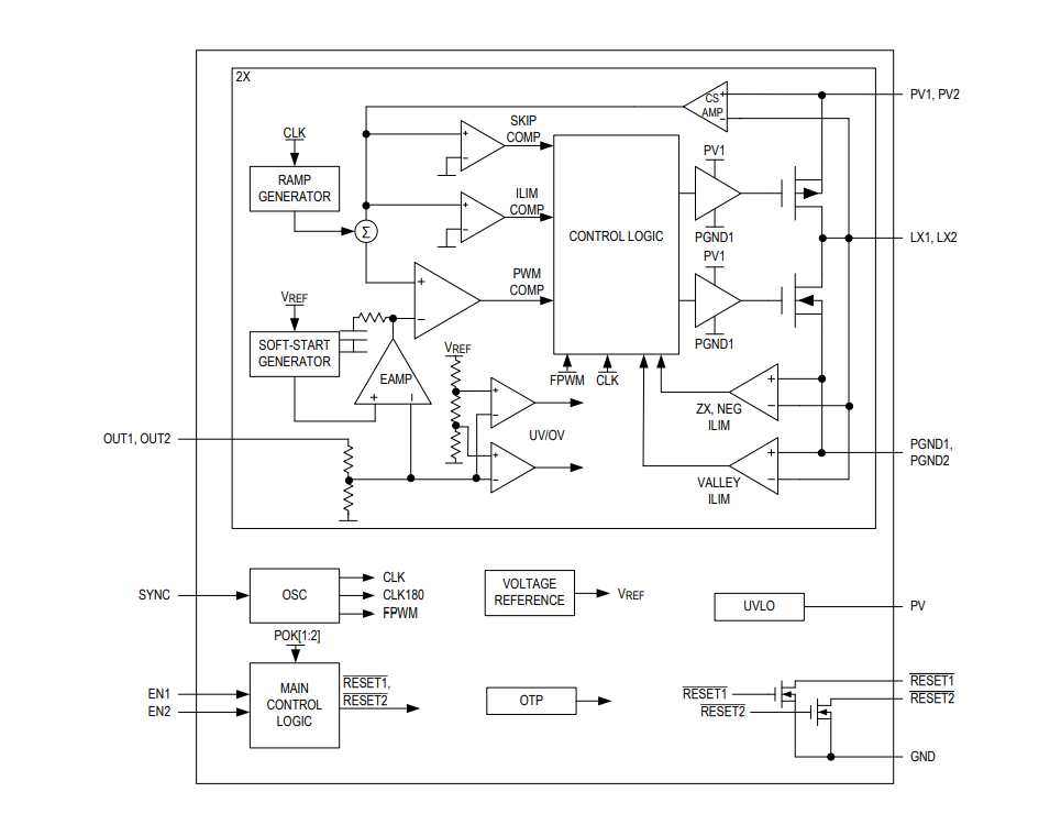 框图 - Analog Devices / Maxim Integrated MAX20416降压转换器